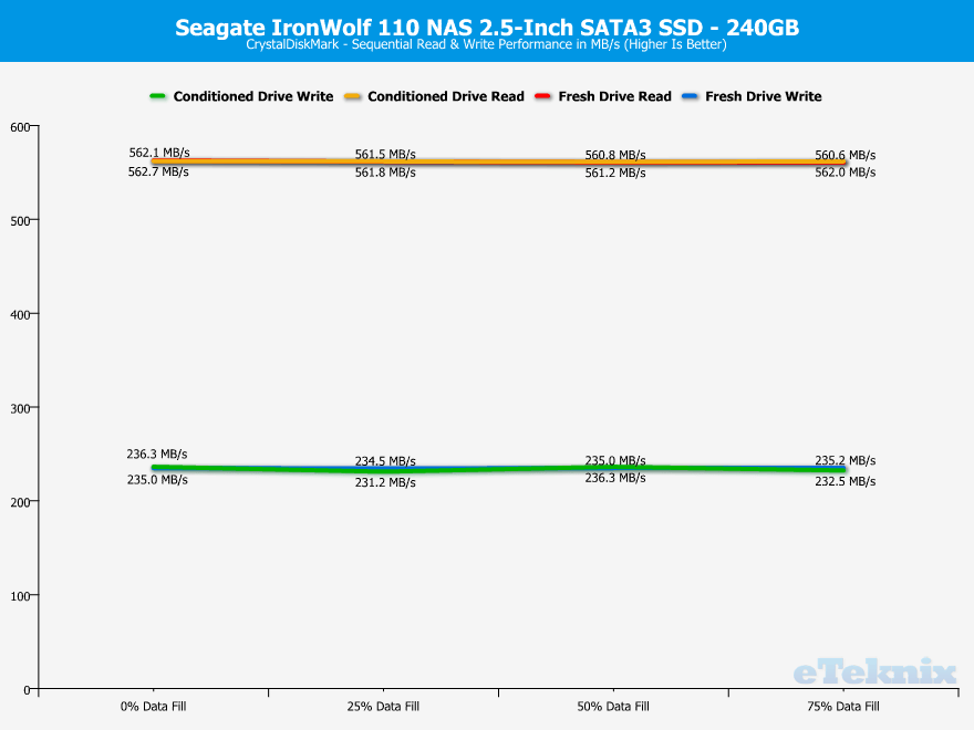 Seagate IronWolf 110 240GB ChartAnalysis CDM 1 sequential