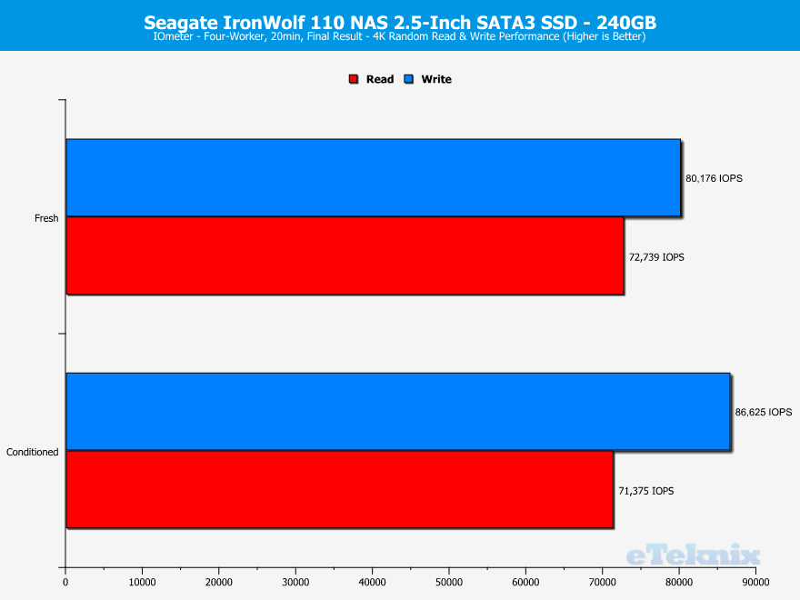 Seagate IronWolf 110 240GB ChartAnalysis IOmeter 2 random