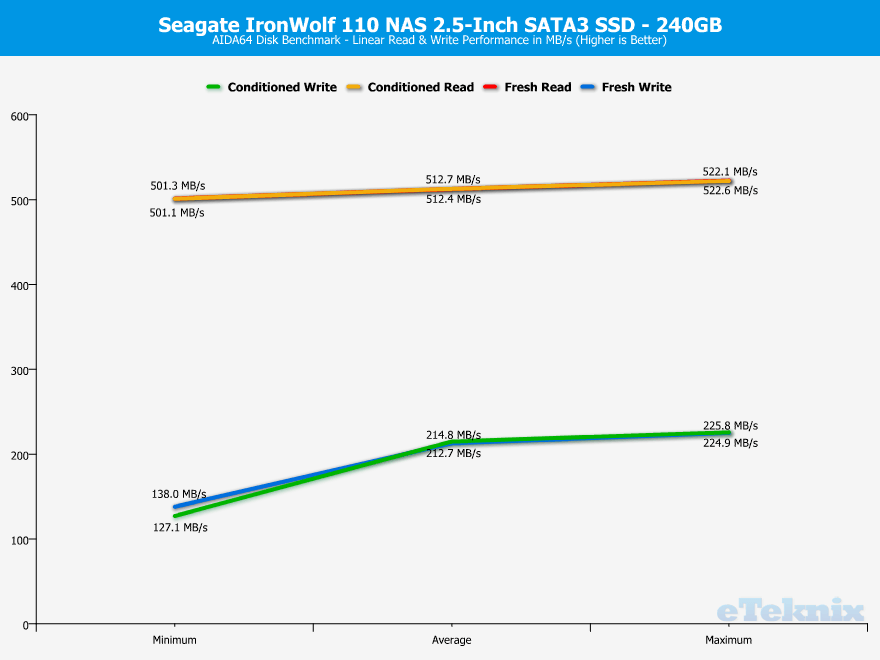 Seagate IronWolf 110 240GB ChartAnalysis aida 1 sequential