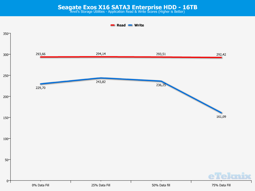 Seagate-Exos-X16-16TB-ChartAnalysis-anvils-46-apps