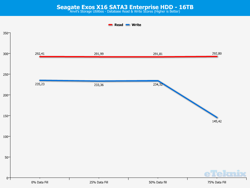 Seagate-Exos-X16-16TB-ChartAnalysis-anvils-8-db