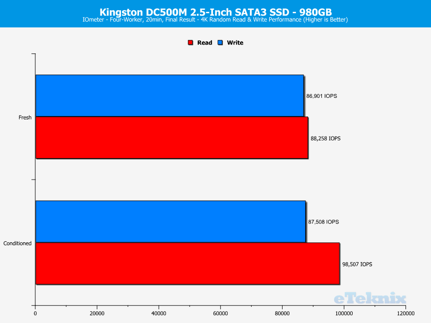 Kingston-DC500M-960GB-ChartAnalysis-iometer-2-random