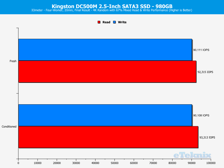 Kingston-DC500M-960GB-ChartAnalysis-iometer-3-mixed