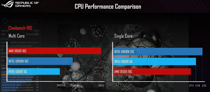 Core i9-10900K vs. Ryzen 9 3950X intel amd benchmark