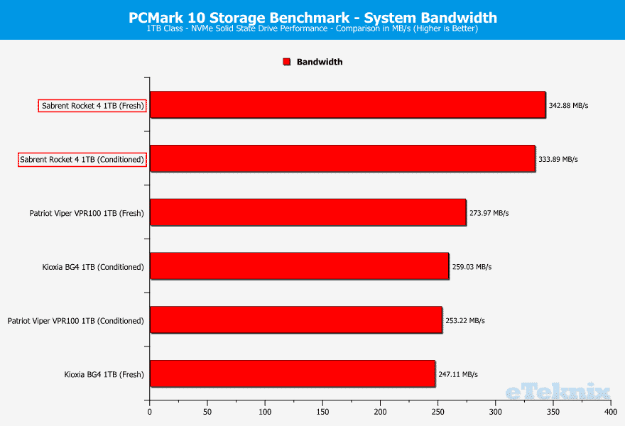 Sabrent-Rocket-4.0-1TB-ChartComparison-PCMark10-system