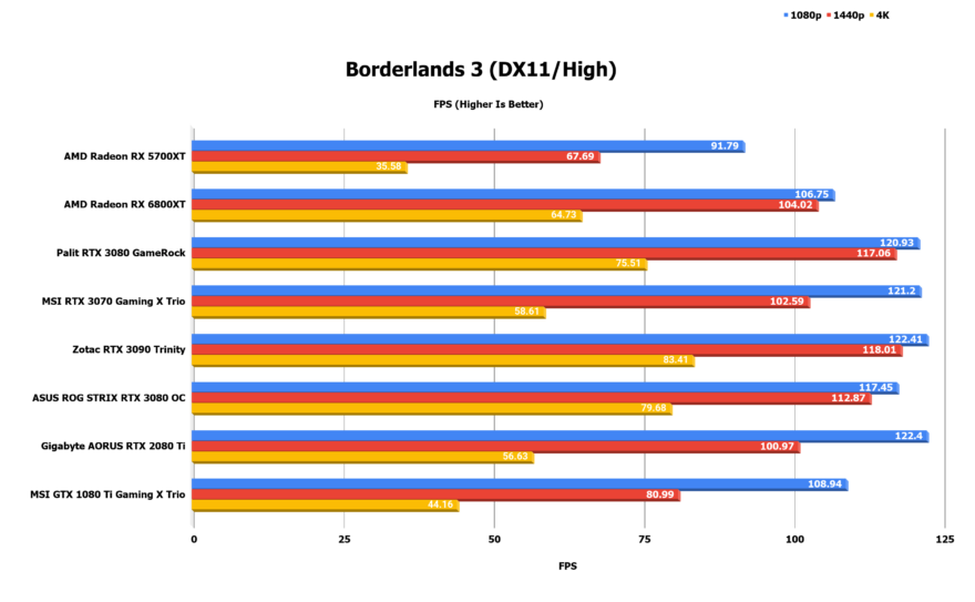 Borderlands 3 DX11 High