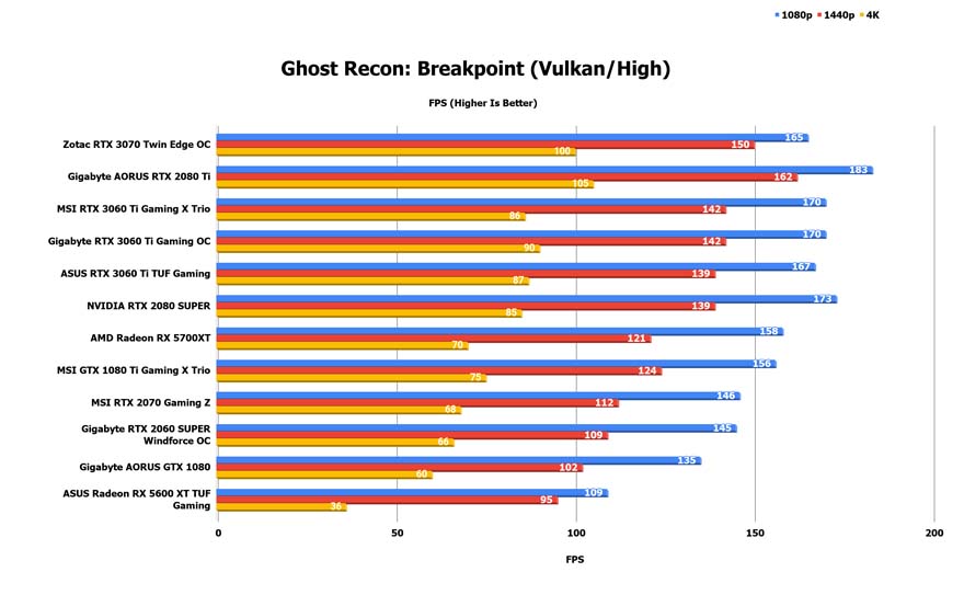 This image has an empty alt attribute; its file name is Ghost-Recon_-Breakpoint-Vulkan_High-1.jpg