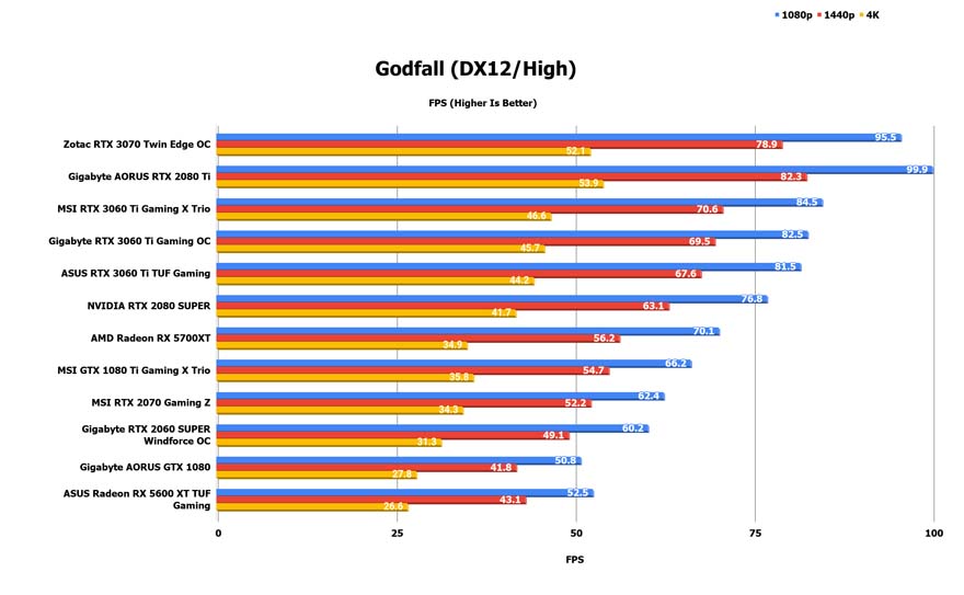 This image has an empty alt attribute; its file name is Godfall-DX12_High-1.jpg