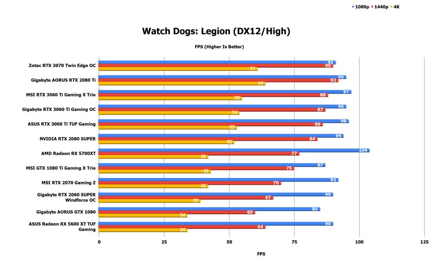 This image has an empty alt attribute; its file name is Watch-Dogs_-Legion-DX12_High-2.jpg