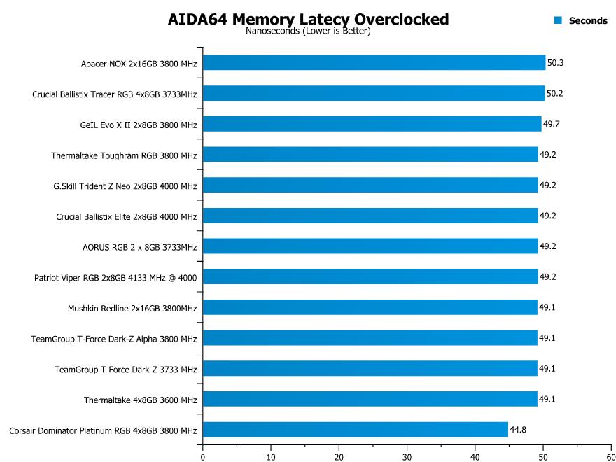 Mushkin Redline Lumina 32GB 3600MHz DDR4 Memory Review