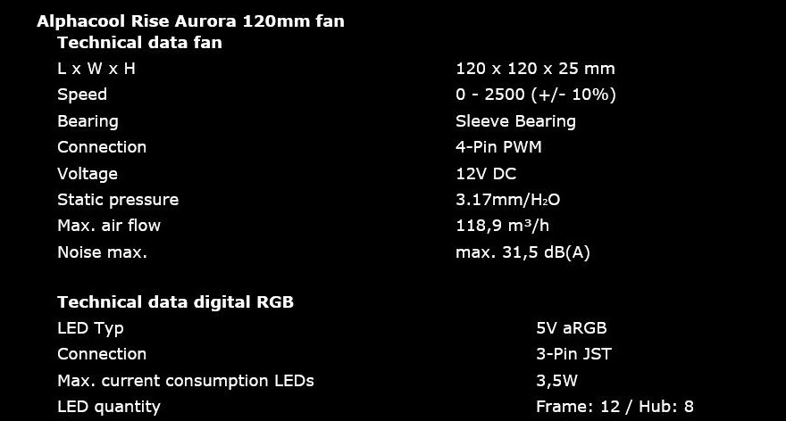 Alphacool Rise Aurora 120mm Fan