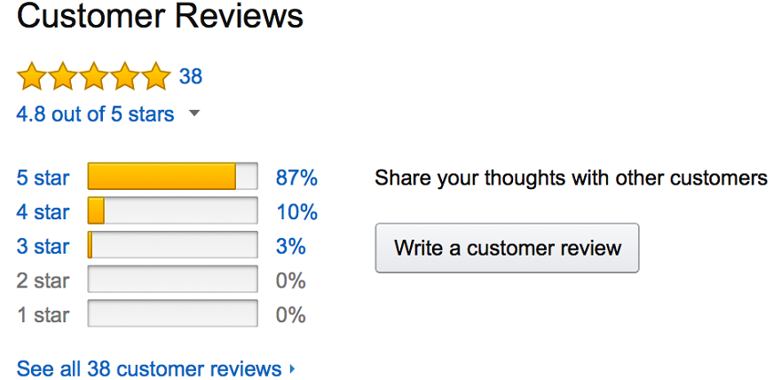 Google Amazon Review reviews