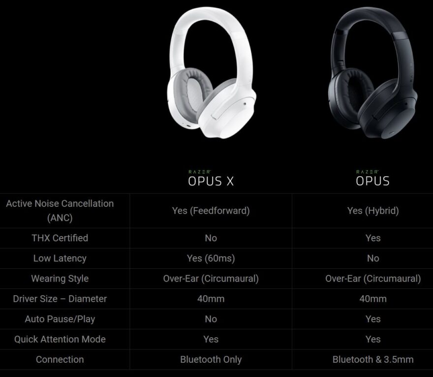 Razer Opus Wireless Headset Review