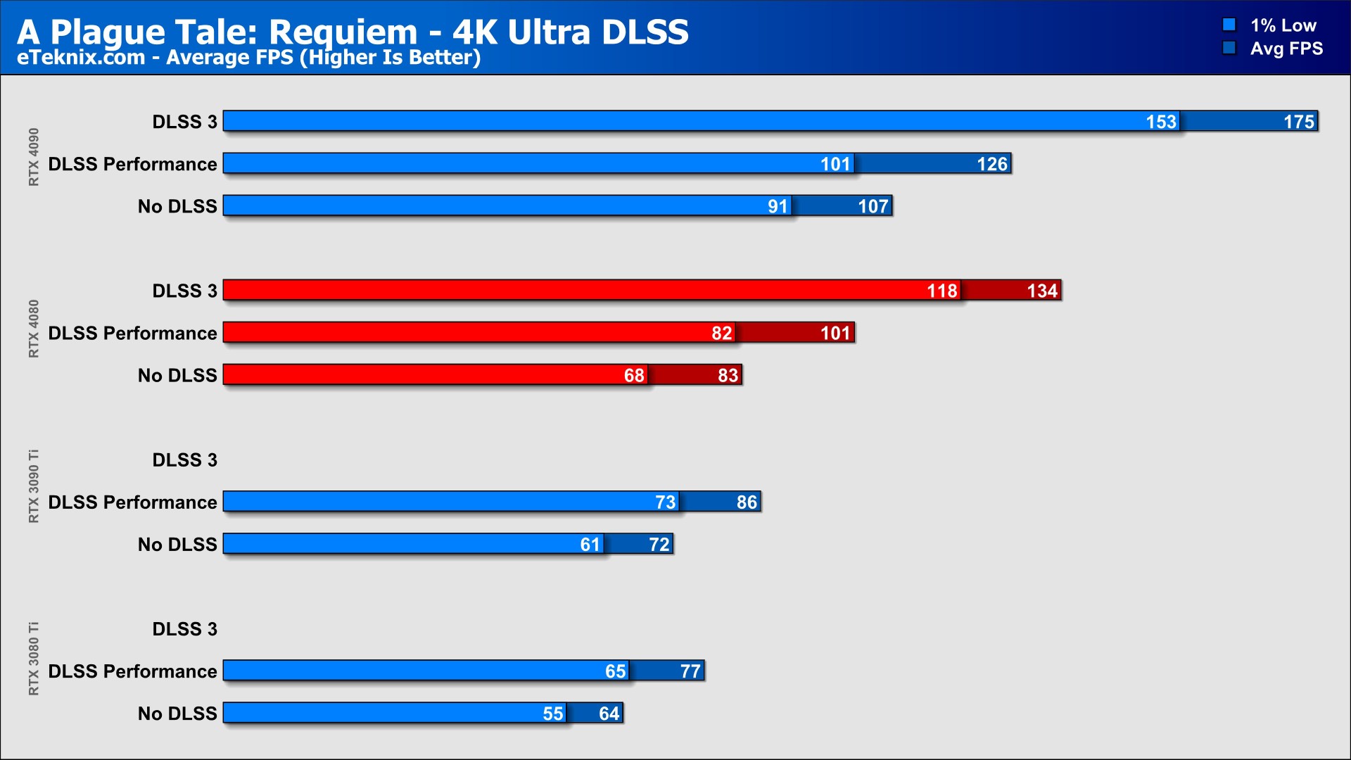 55% A Plague Tale: Requiem on