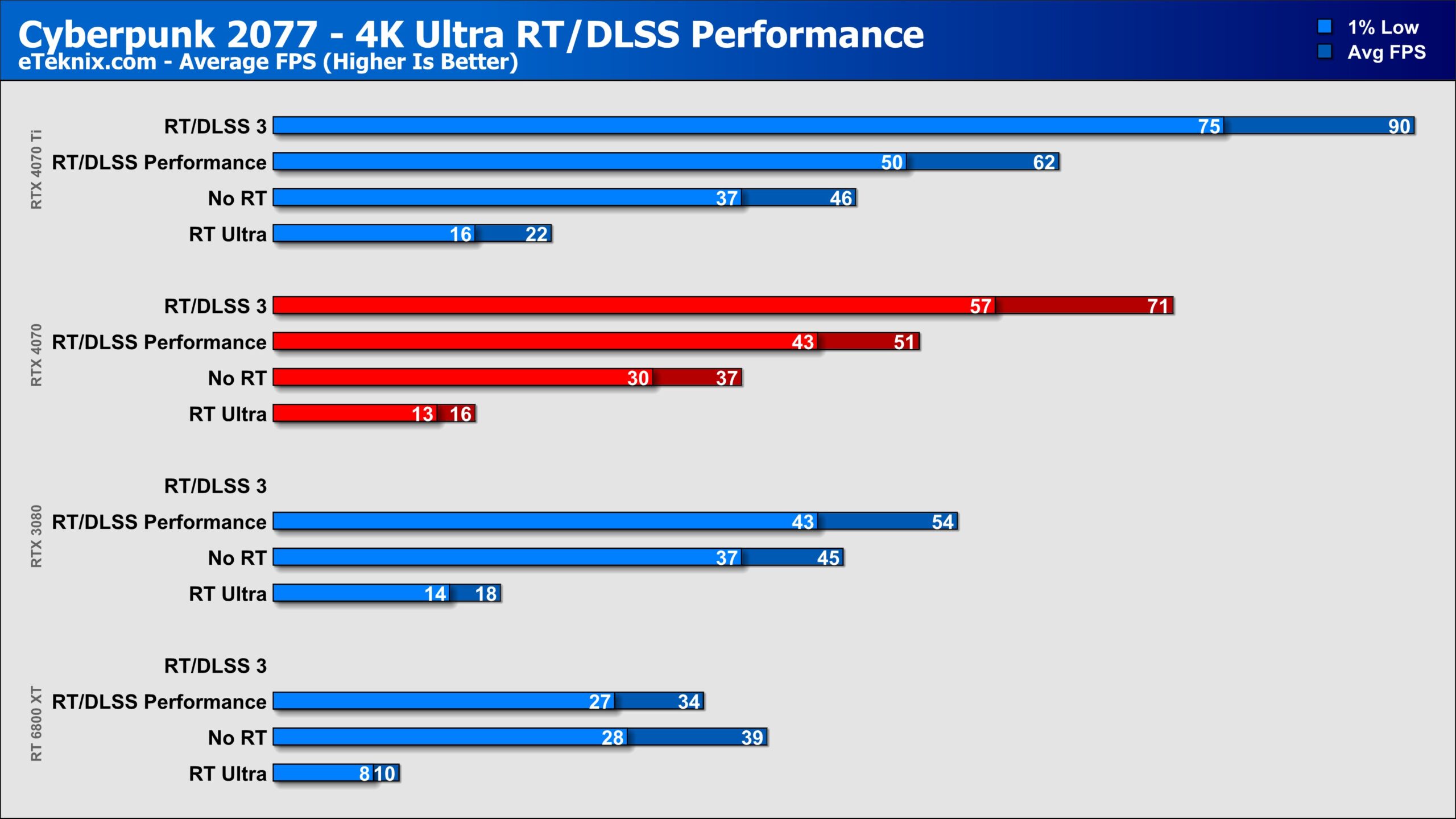 A Plague Tale: Requiem – Benchmark DLSS 2, DLSS 3 and Ray Tracing