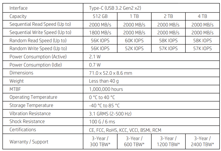 HP P900 1TB Portable SSD Review - eTeknix